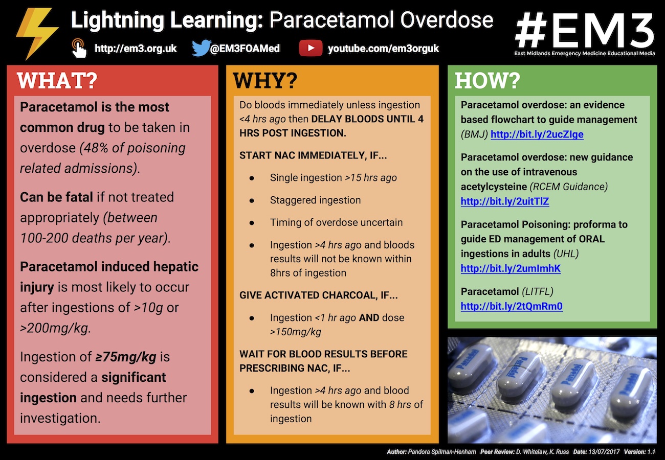 Lightning Learning Paracetamol Overdose EM3 lightning-learning-paracetamol-overdose-em3