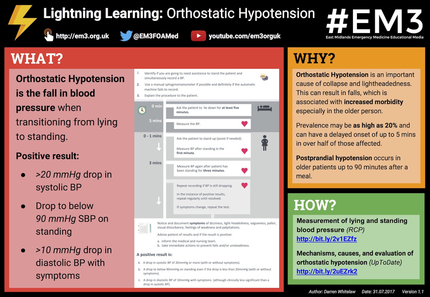 Lightning Learning - Orthostatic Hypotension.jpg