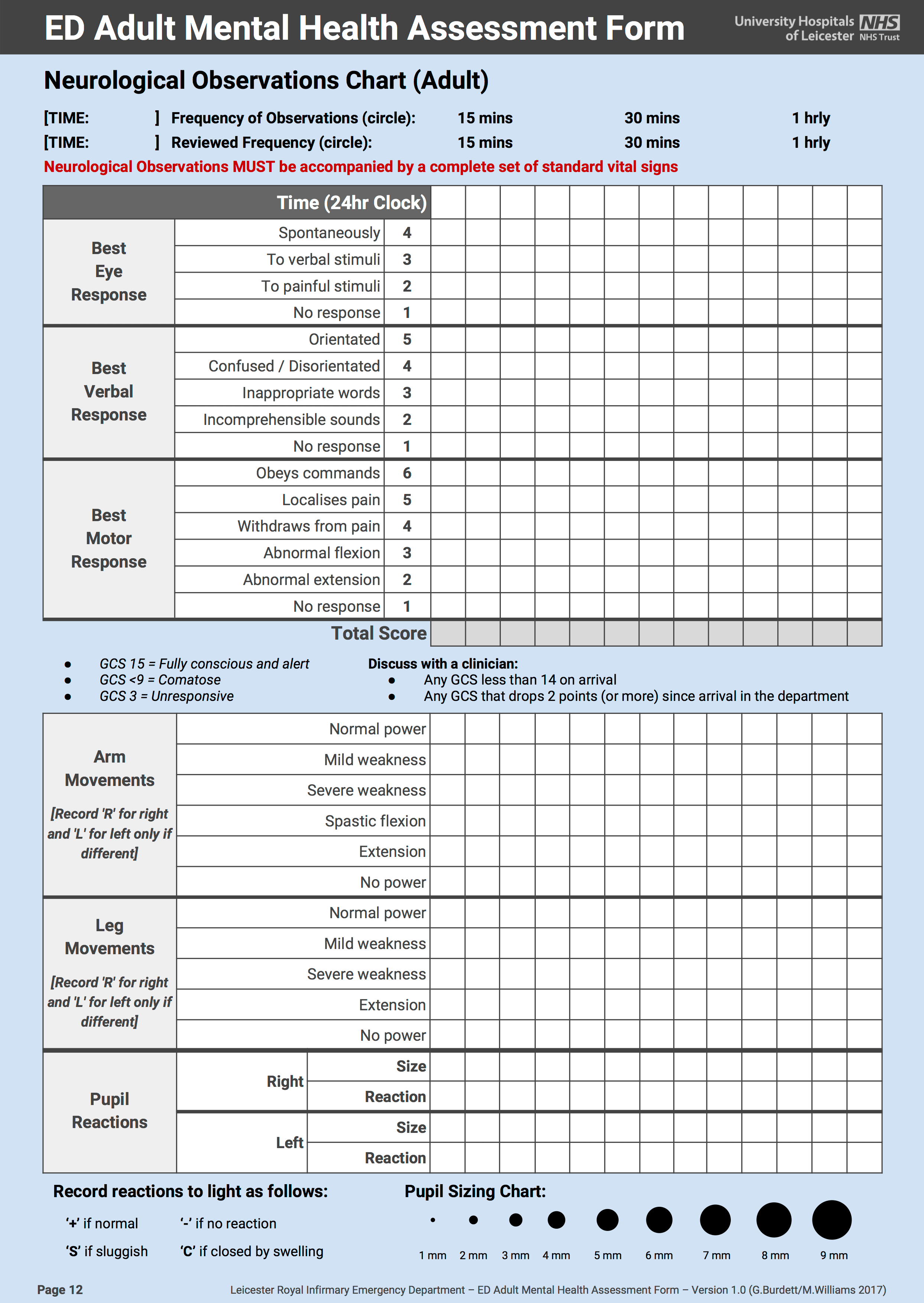 Brain Injury Checklist | Traumatic Brain and Spinal Cord Injury – WFIJTD