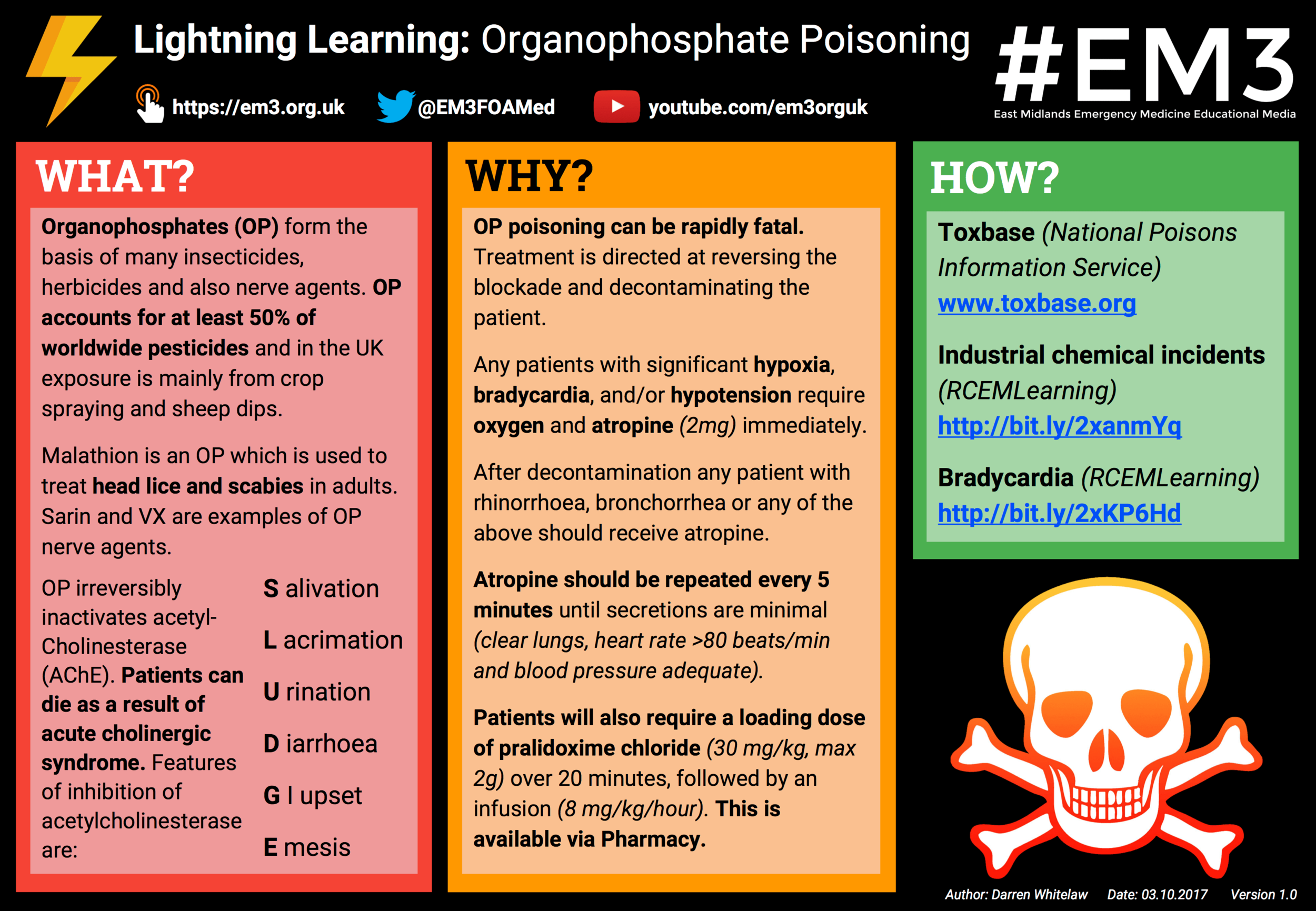 Lightning Learning: Organophosphate Poisoning — EM3