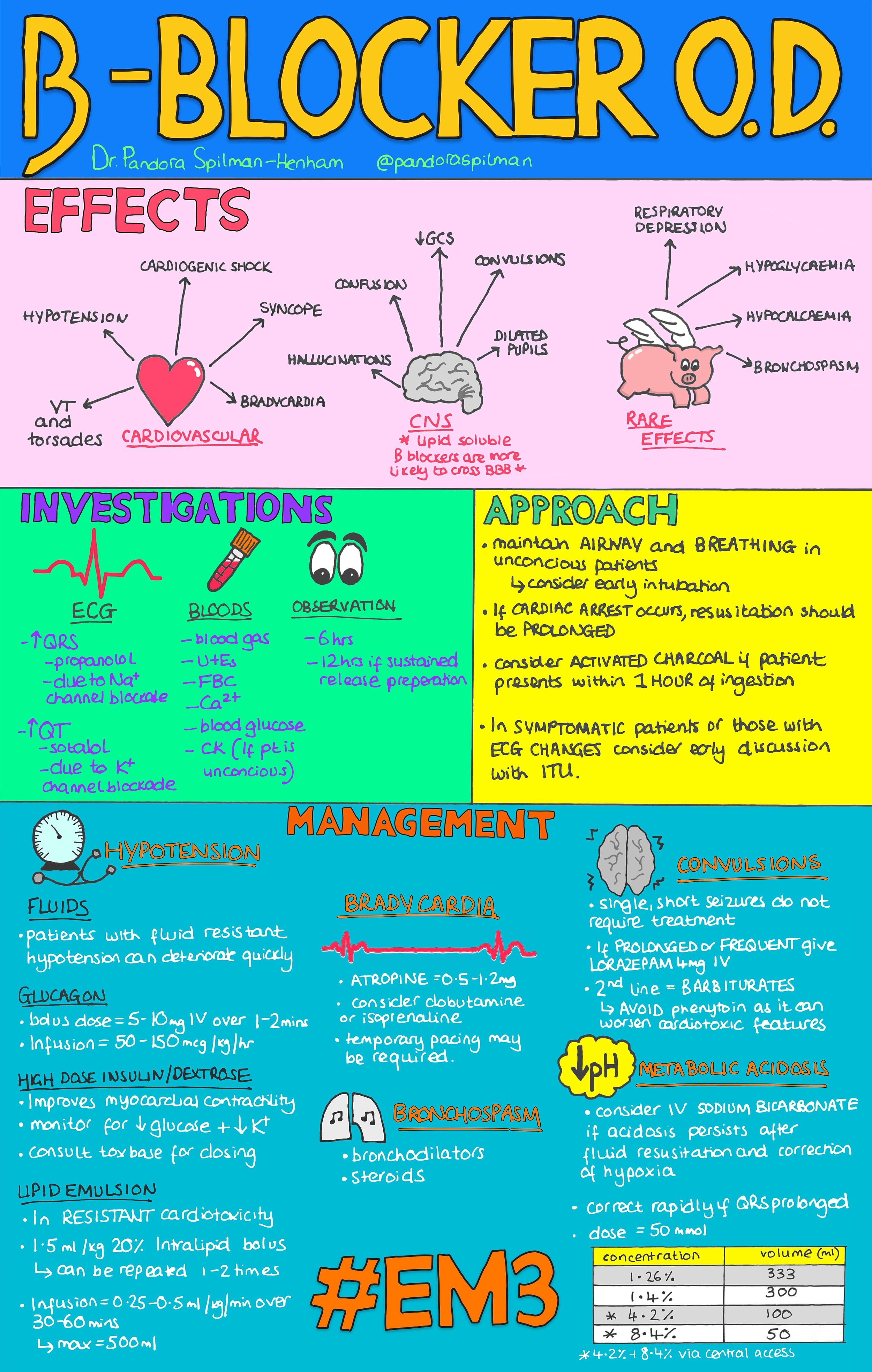 Beta Blocker OD infographic.jpg