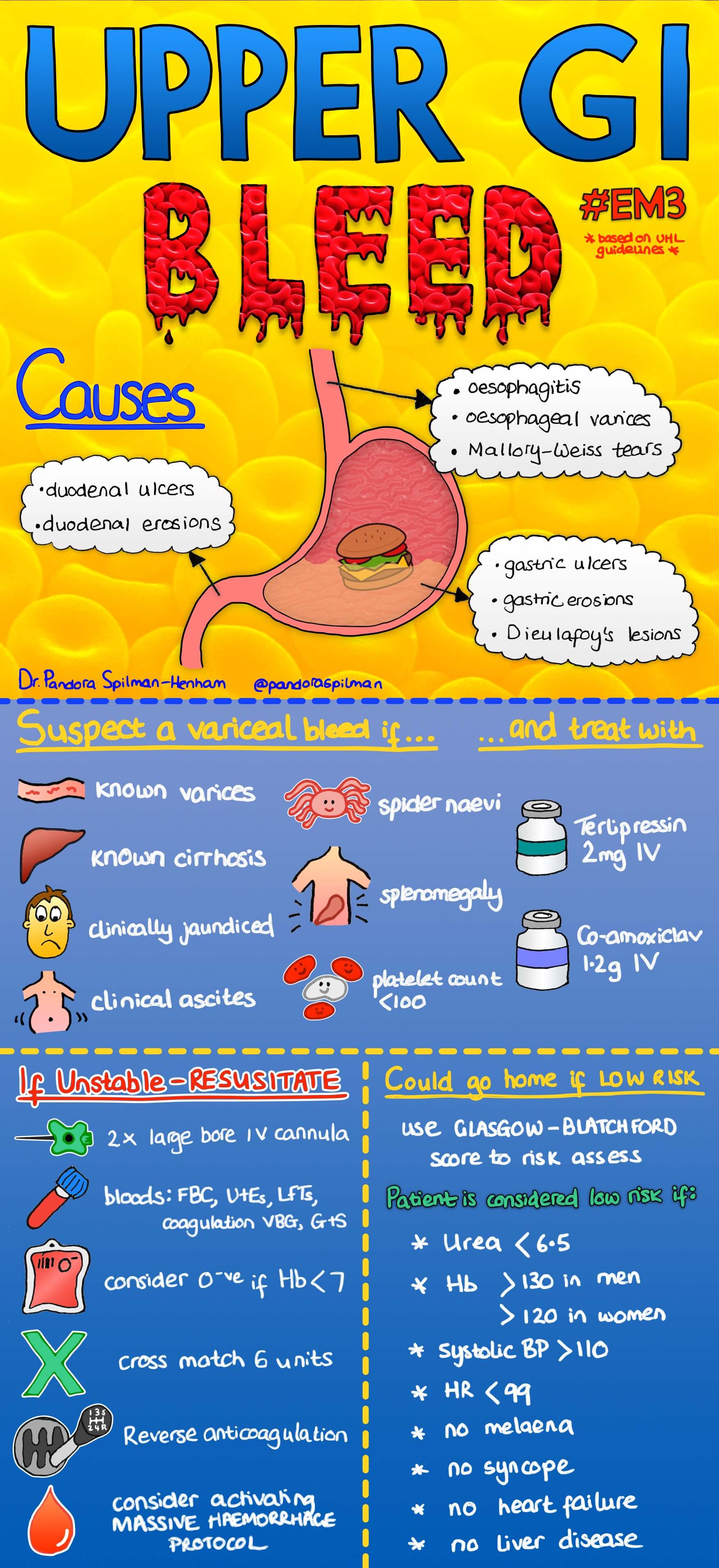 Upper GI Bleed (infographic).jpg