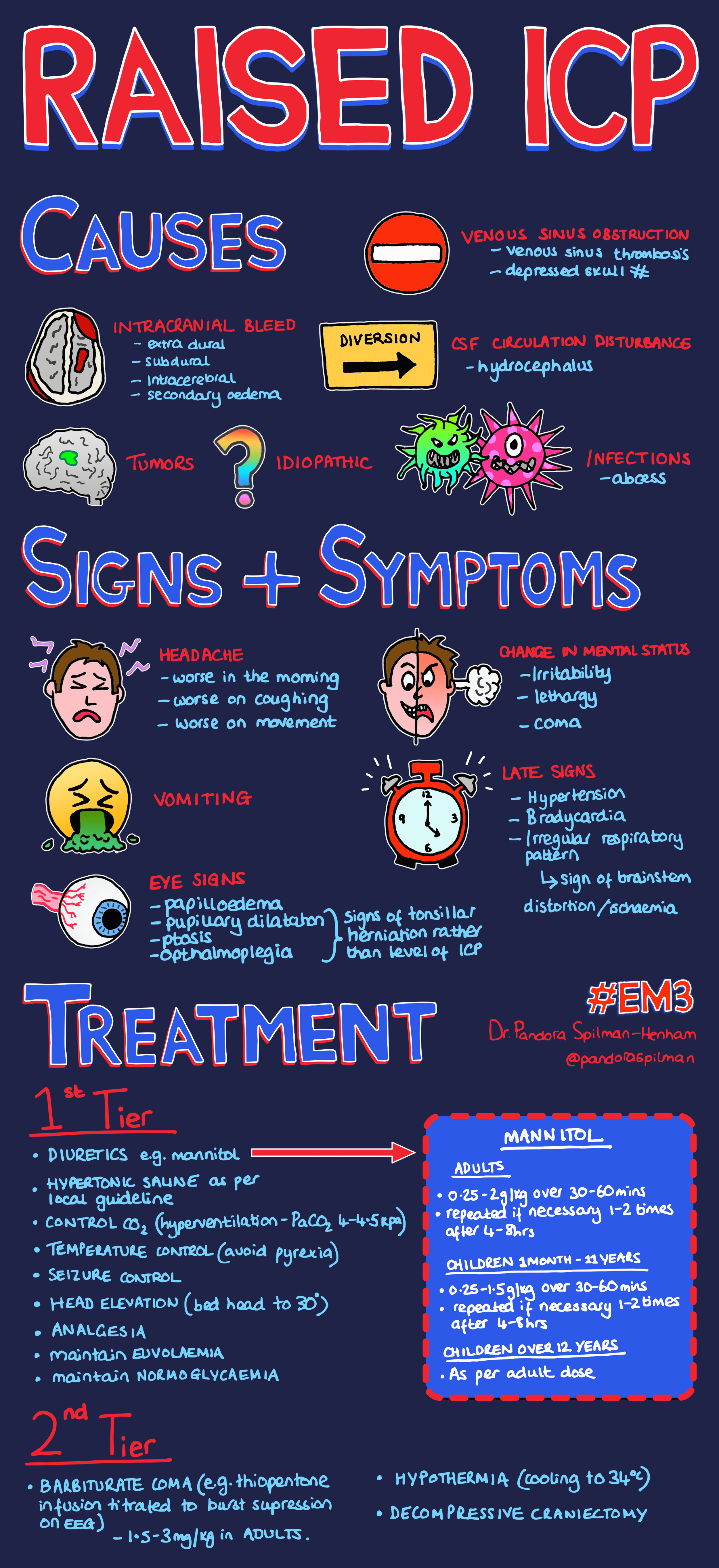 Posters & Infographics — #EM3: East Midlands Emergency Medicine ...