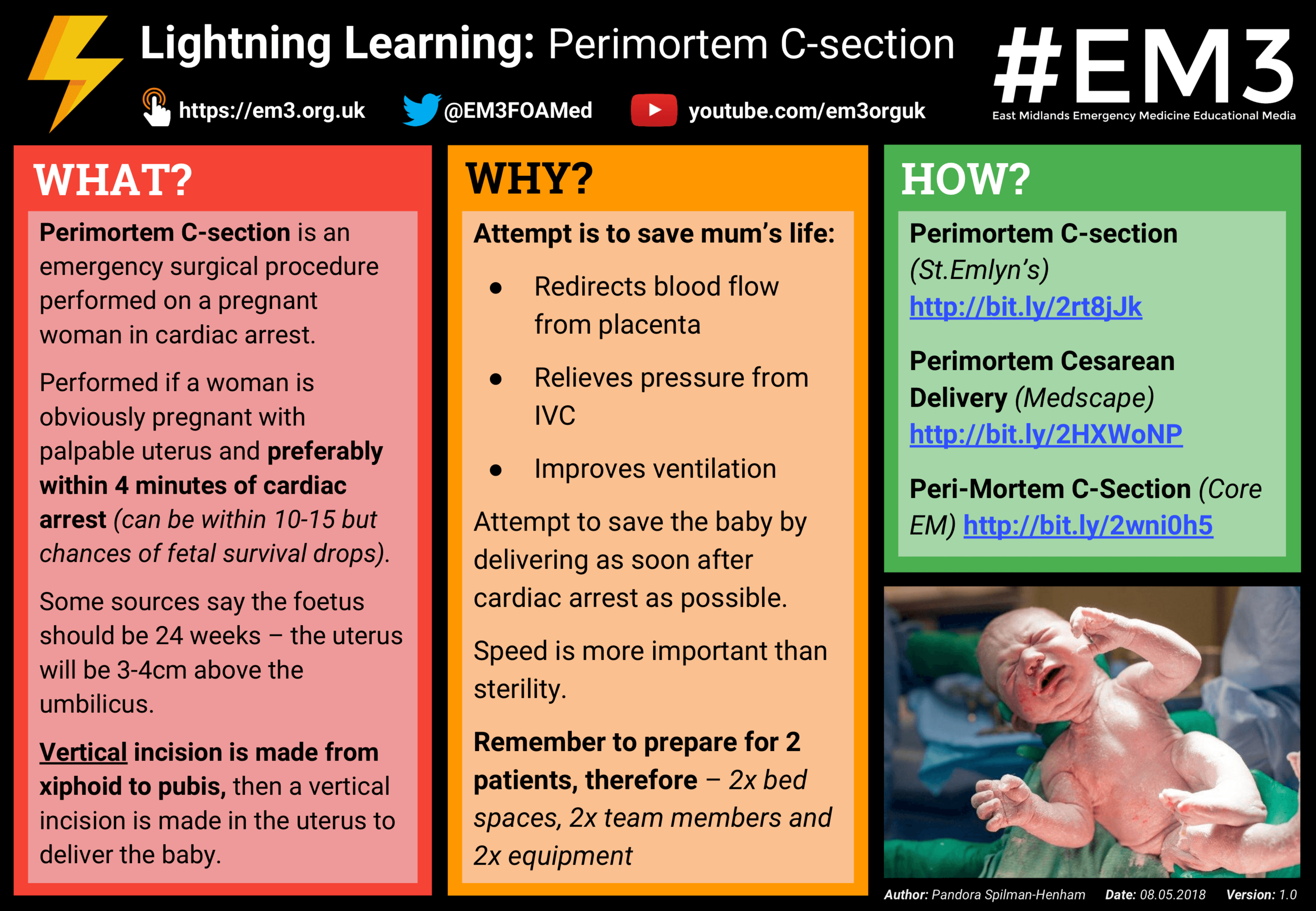 Lightning Learning - Perimortem C-Section (poster).png