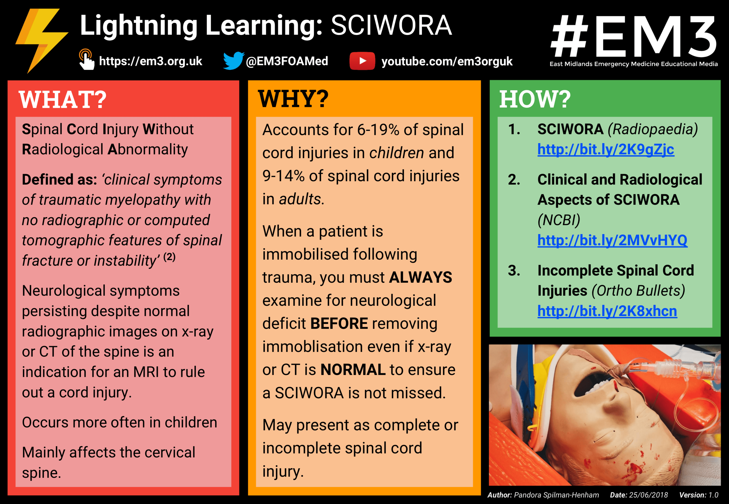 Lightning Learning - SCIWORA.png