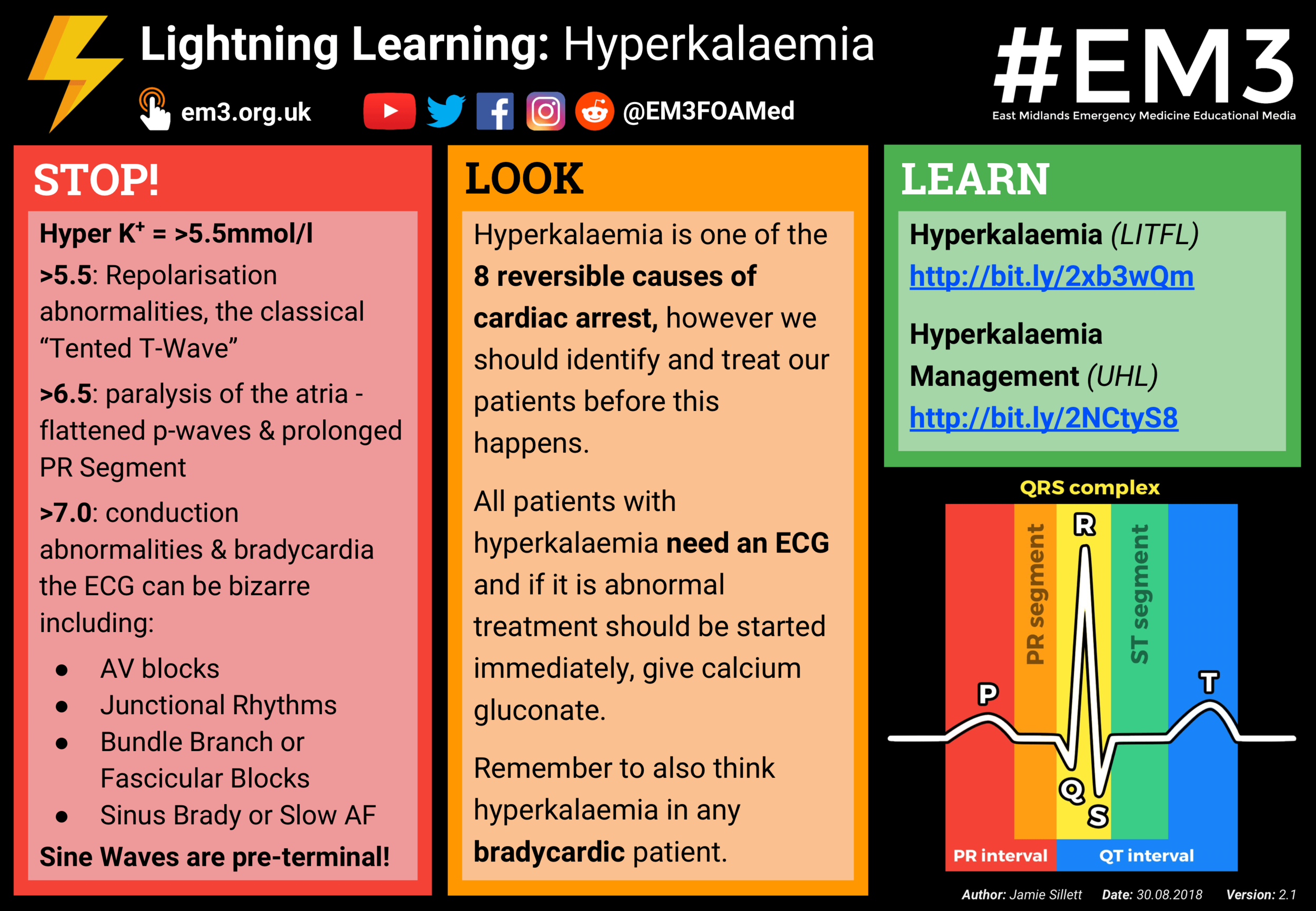 Lightning Learning - Hyperkalaemia.png