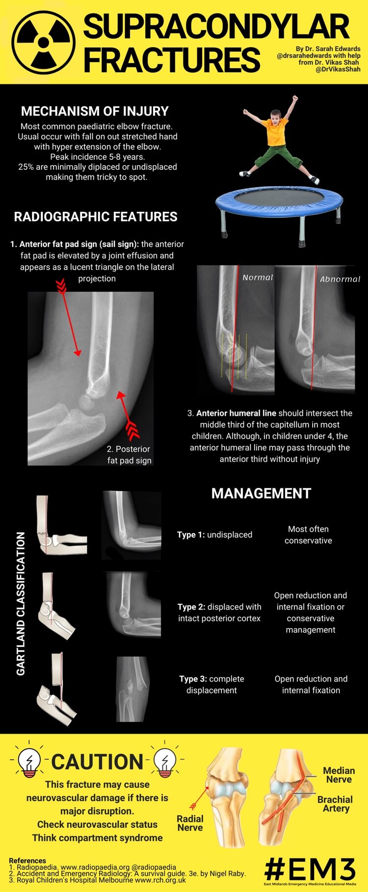 Supracondylar Fractures v.1 (thumbnail).jpg