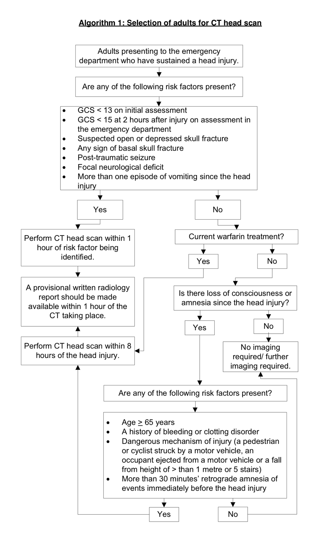 The Spectrum of Head Injuries — EM3 East Midlands Emergency Medicine