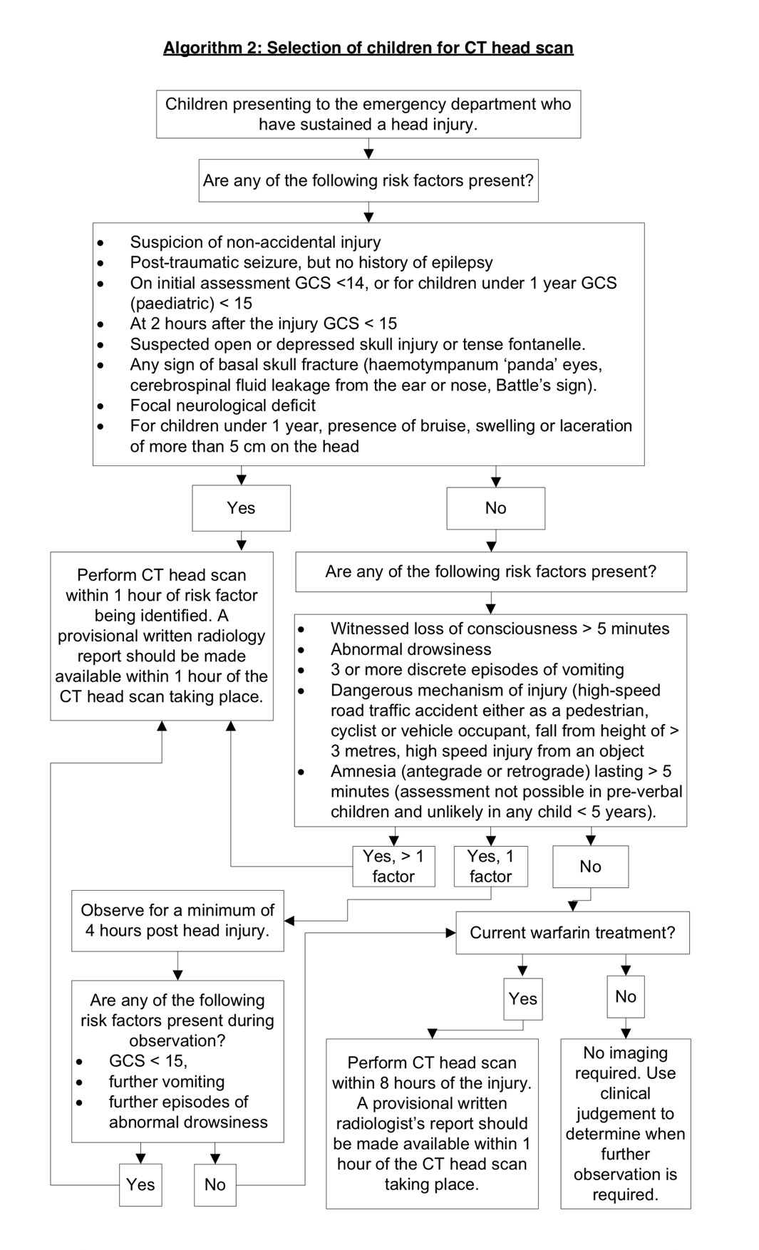 The Spectrum of Head Injuries — EM3 East Midlands Emergency Medicine Educational Media