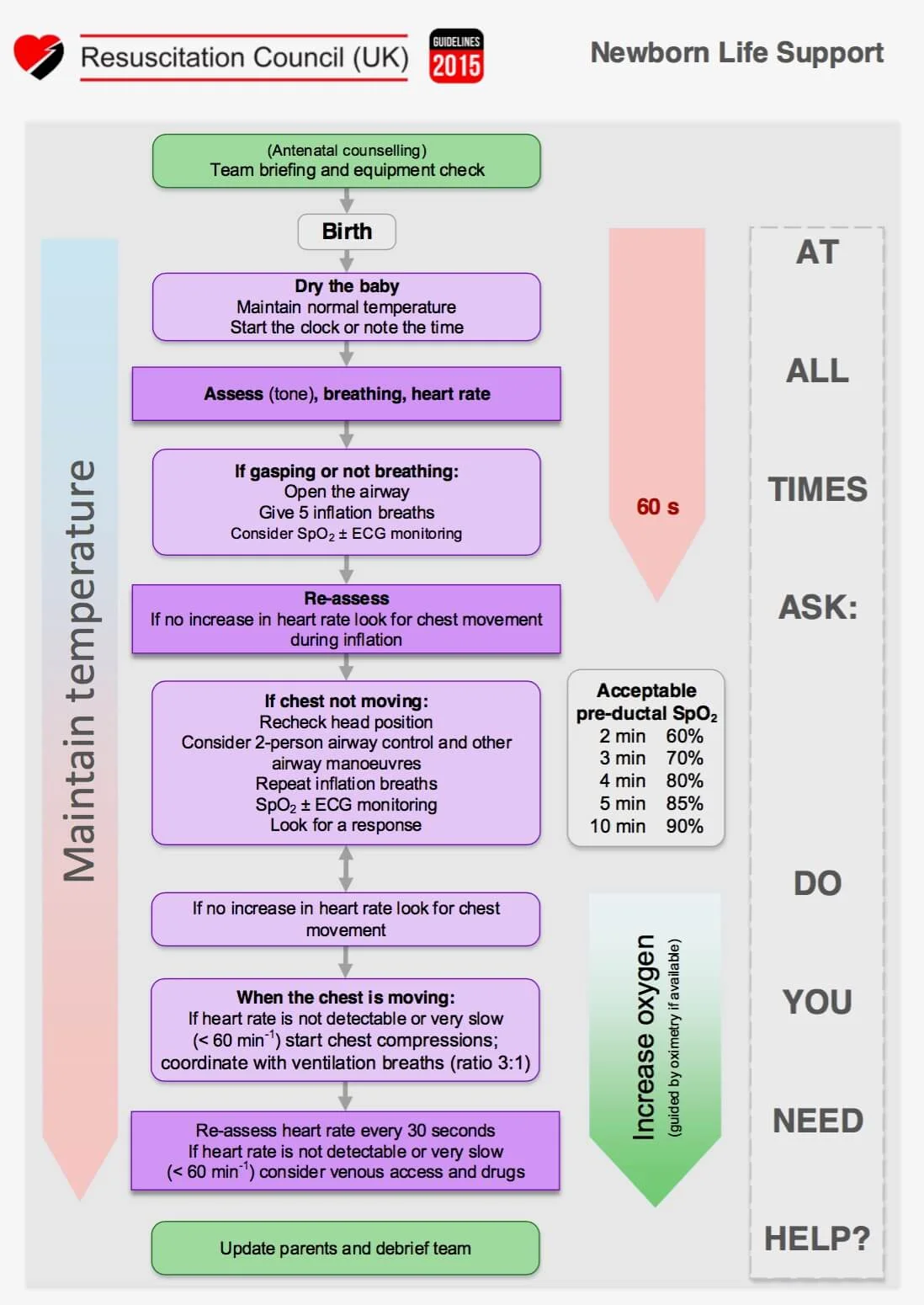 #SimBlog: A Tiny Surprise — #EM3: East Midlands Emergency Medicine ...