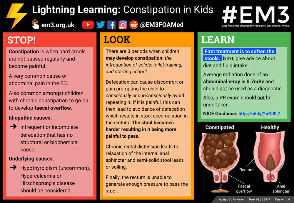 Lightning Learning Constipation in Kids — EM3