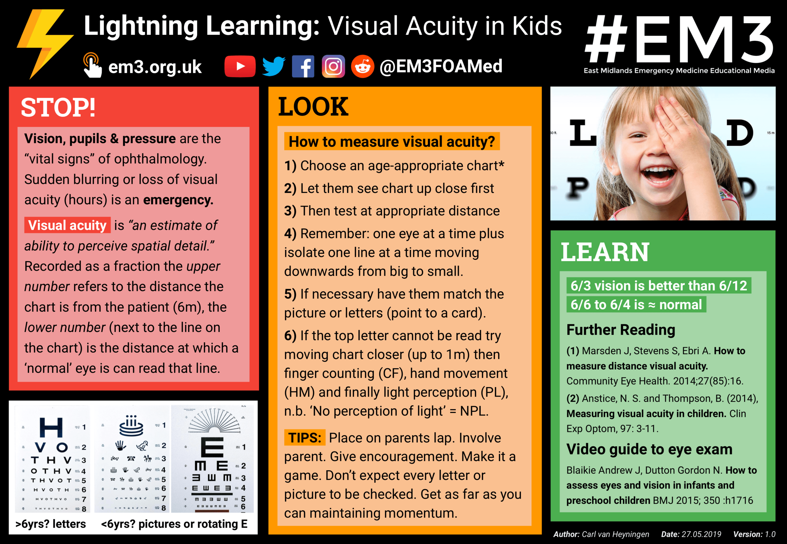 Learn Acuity Lightning Learning: Visual Acuity in Kids — EM3