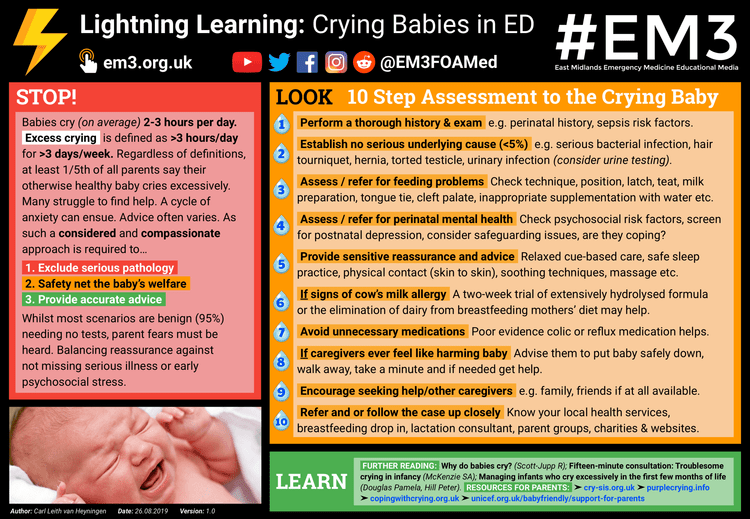 Lightning Learning: Crying Babies in ED — EM3