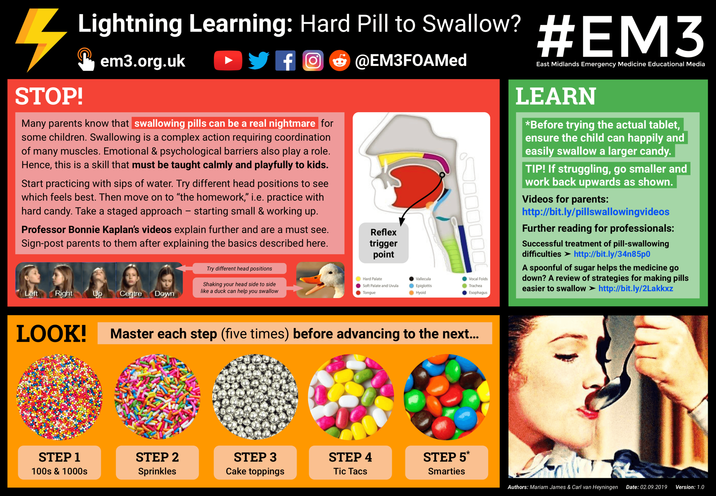 Lightning Learning: Pill to Swallow? EM3