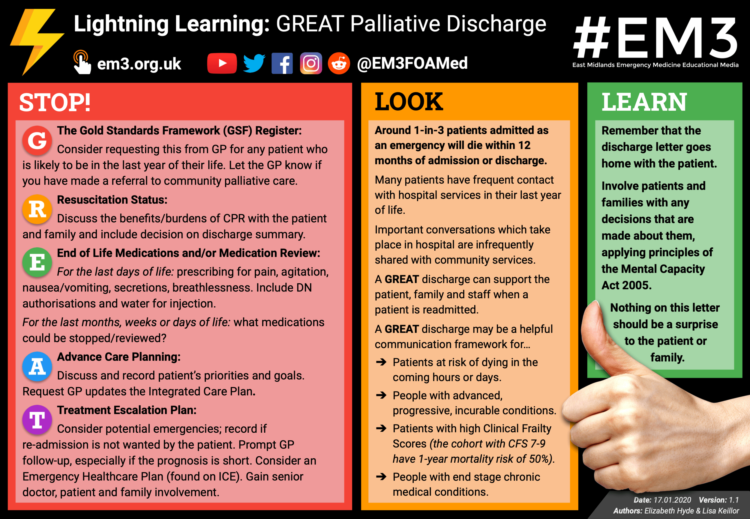 Lightning Learning: GREAT Palliative Discharge — EM3