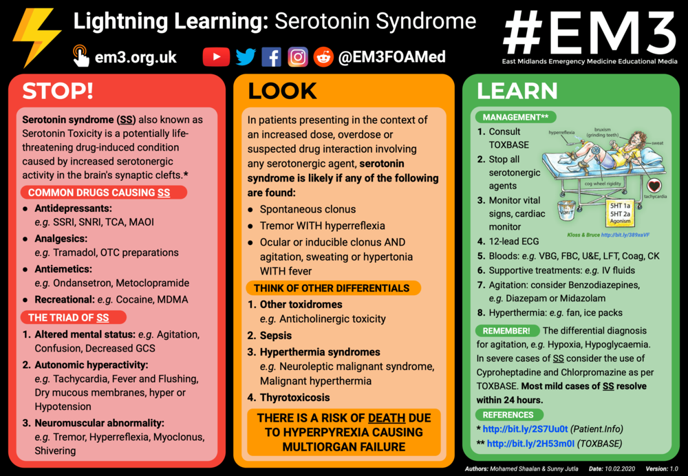 serotonin syndrome