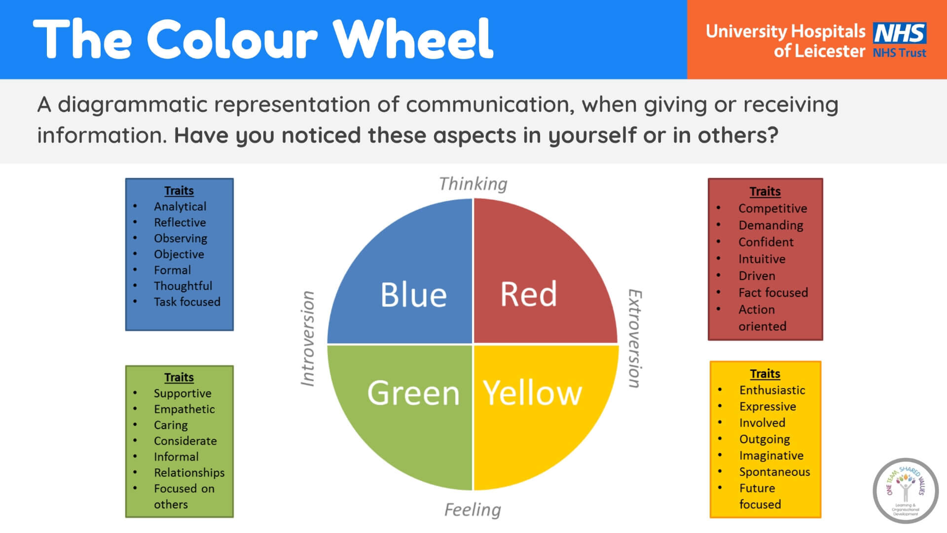 Communication in the ED (Slide 20).jpg