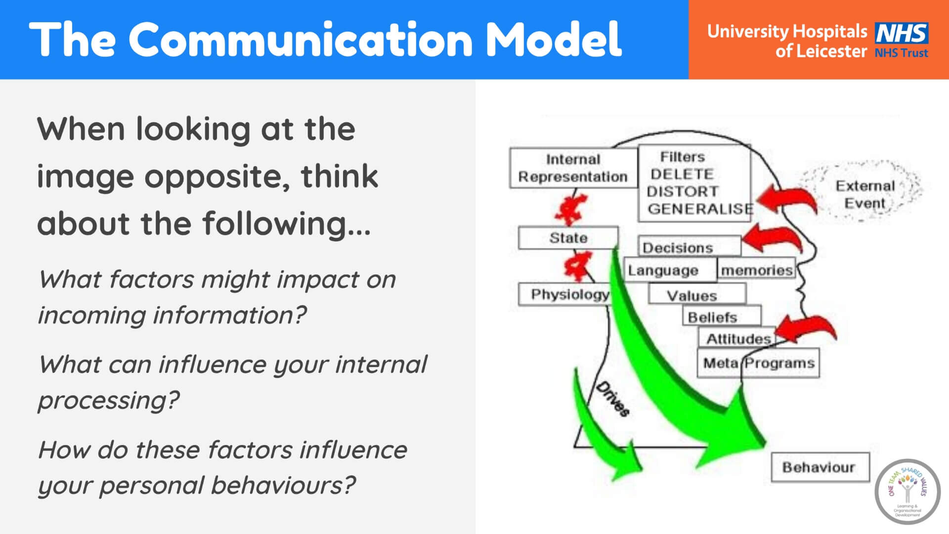 Communication in the ED (Slide 4).jpg