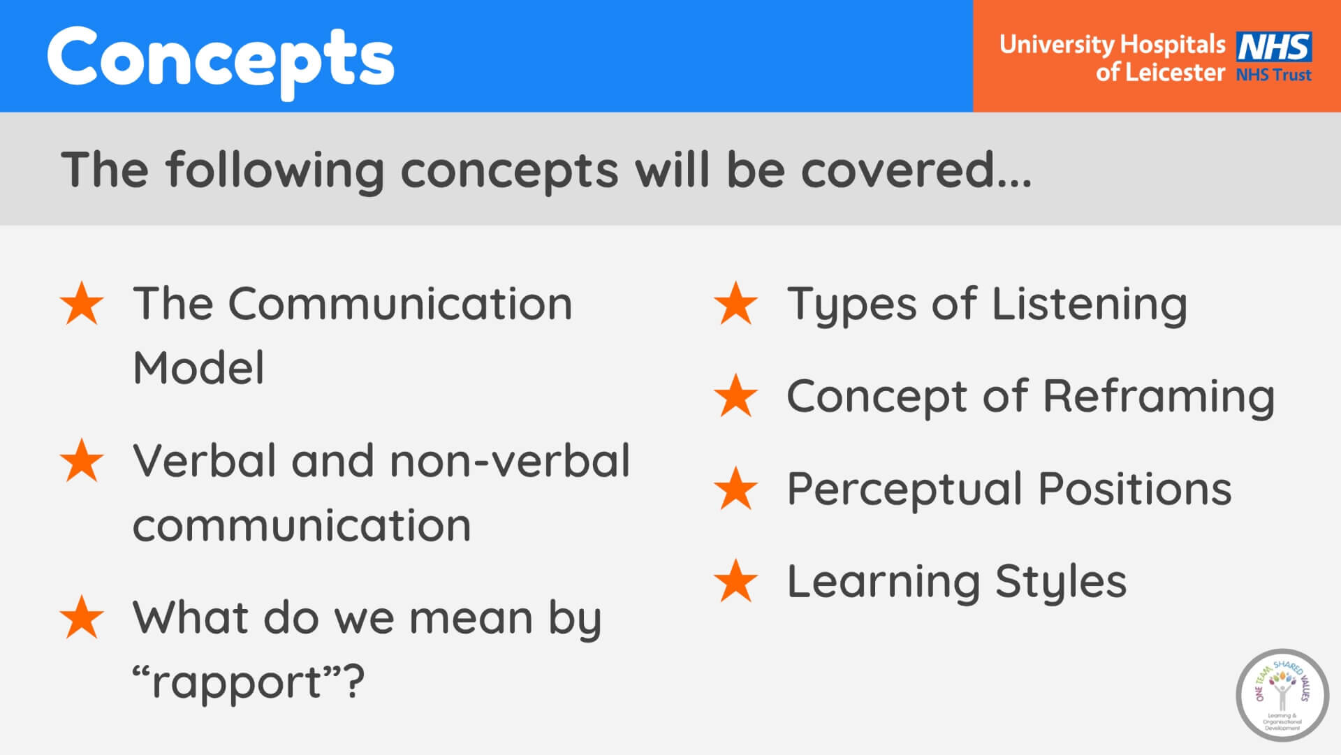 Communication in the ED (Slide 5).jpg