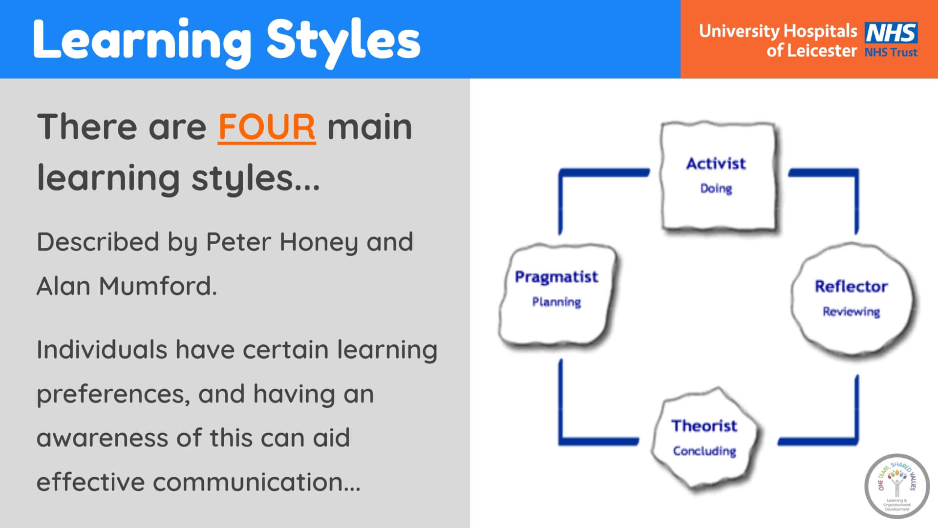 Communication in the ED (Slide 17).jpg