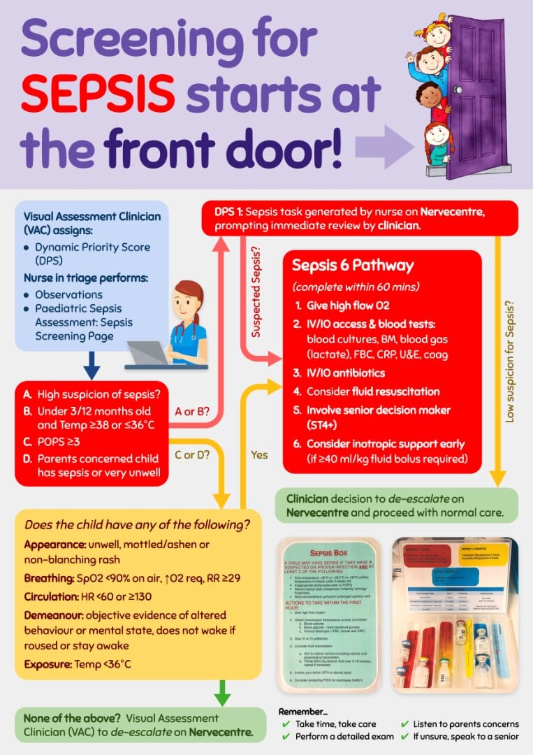 Screening Children for Sepsis in LRI Begins at the Front Door (thumbnail).jpg