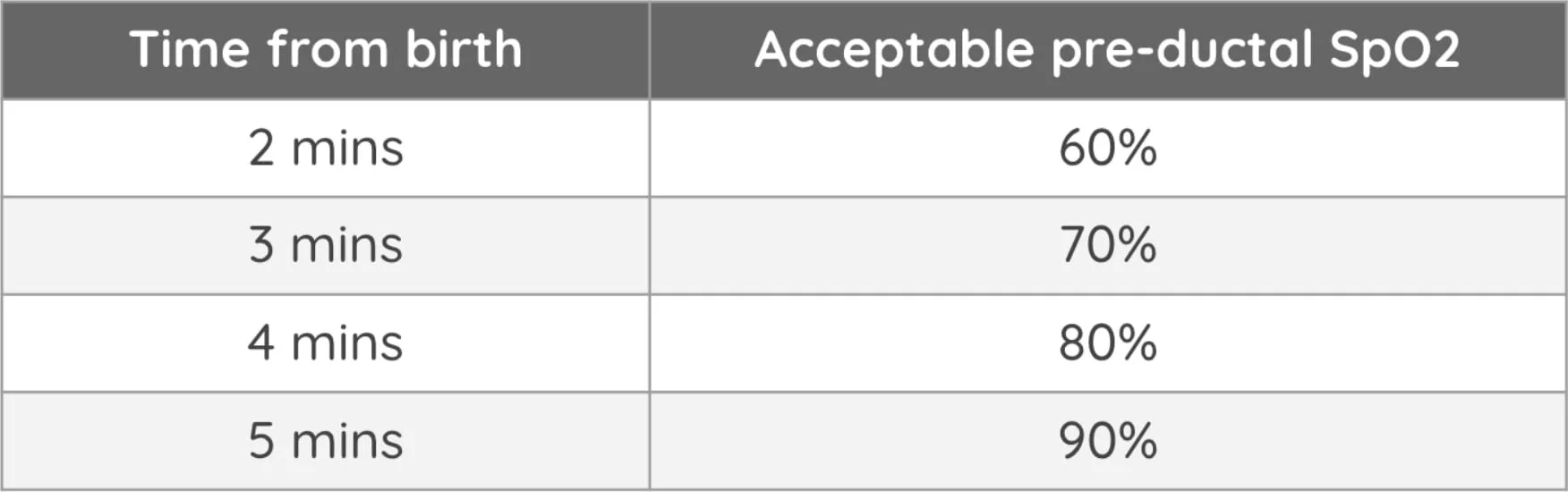 PEST Case 4: We're going to need a bigger boat! — EM3