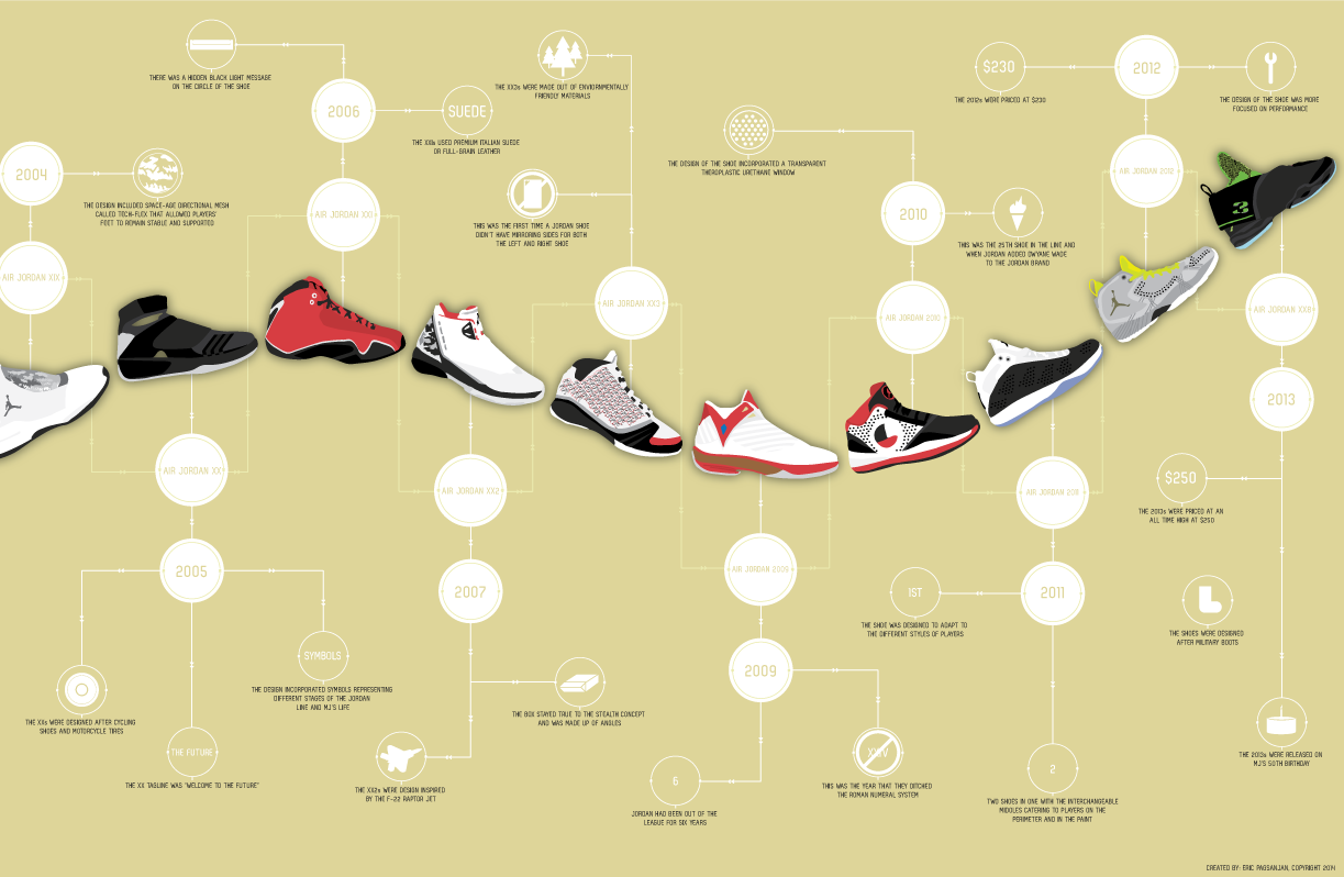 FinishLine_JordanInfographic_3.png