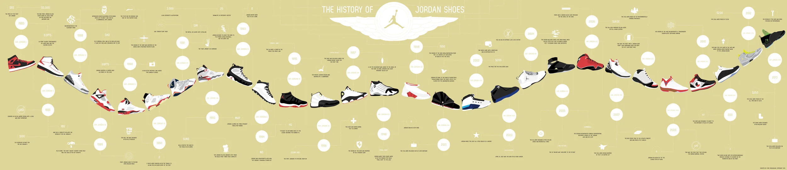 FinishLine_JordanInfographic_4.jpg