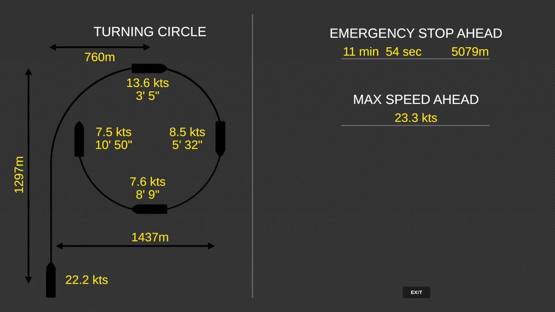 A detailed diagram of a circular driving route showing various distances, speeds, and durations, with instructions for a turning circle at the top and an emergency stop ahead. The diagram includes specific measurements in meters, feet, inches, and speeds in knots.