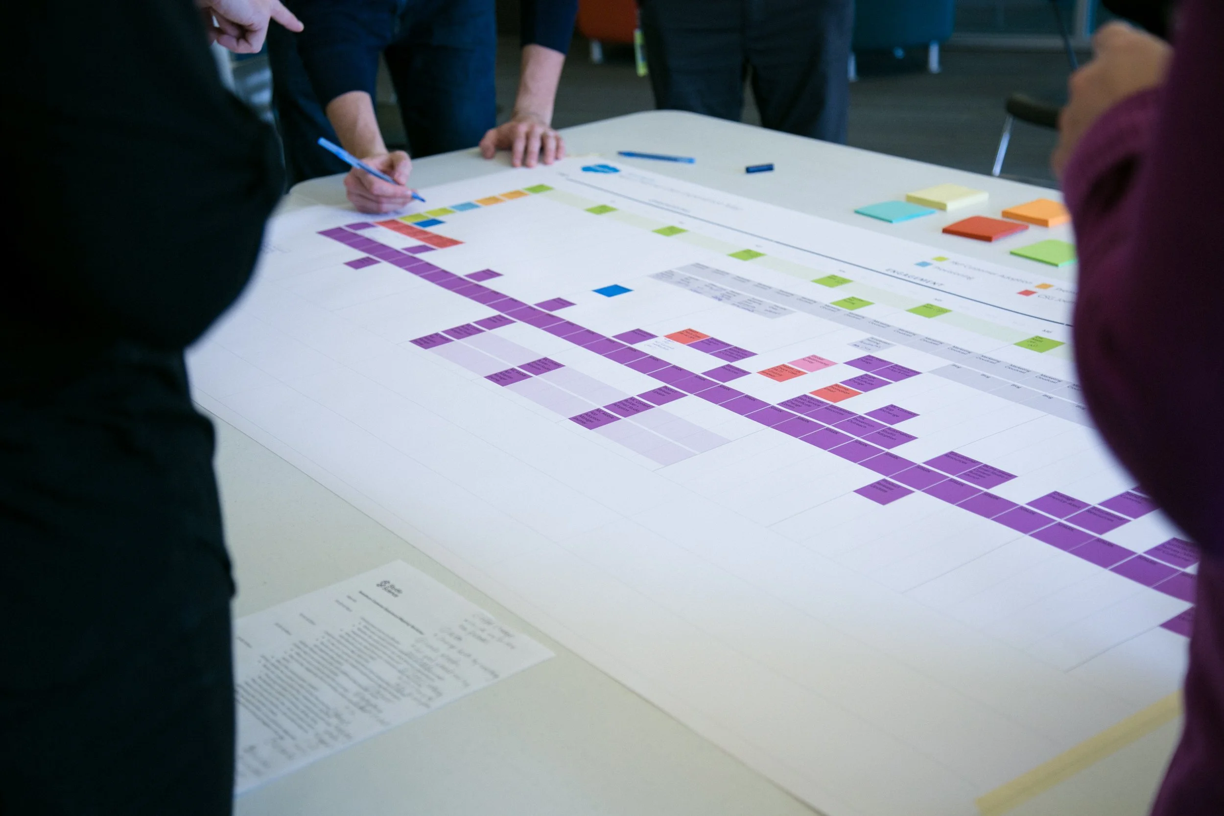 Journey Mapping with Salesforce