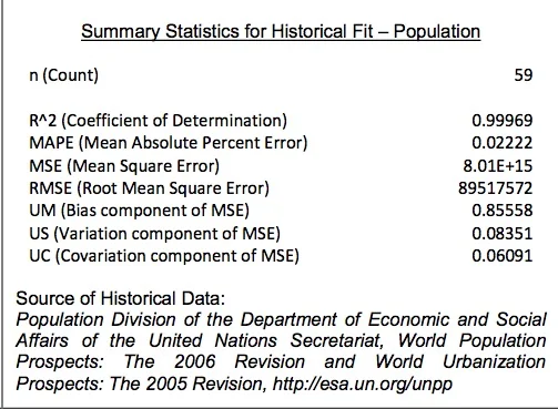 Summary Statistics (Click to enlarge)
