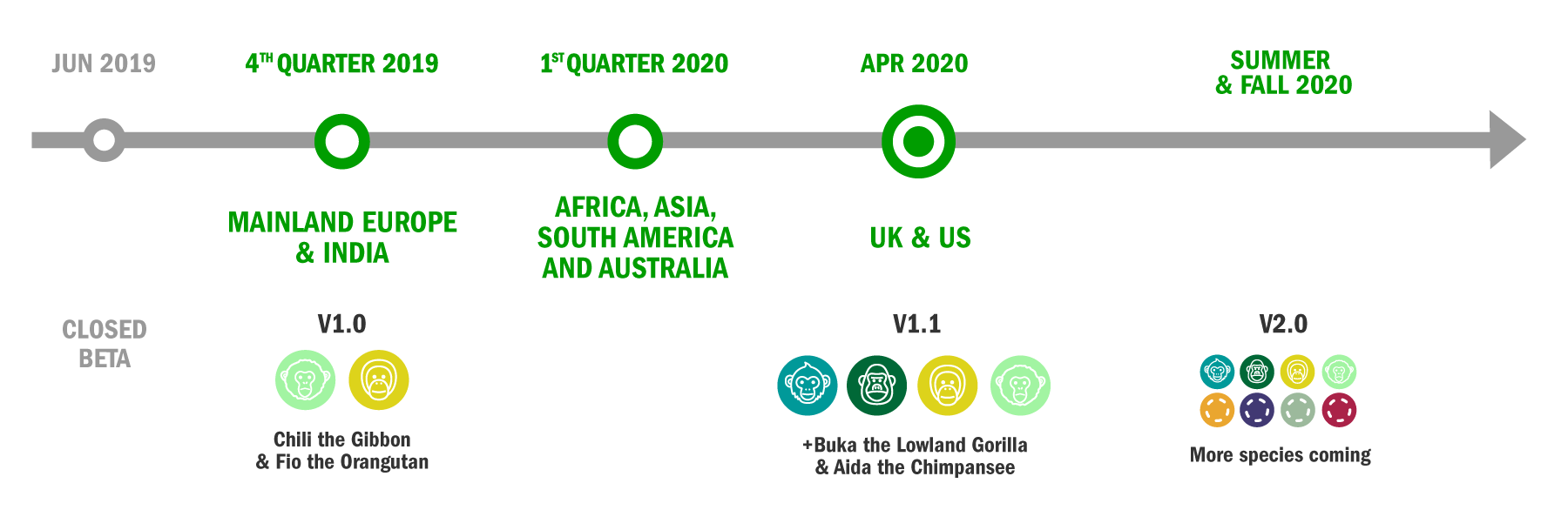 IoE_idtt_INFOGRAPHICS_timeline_20190822.png