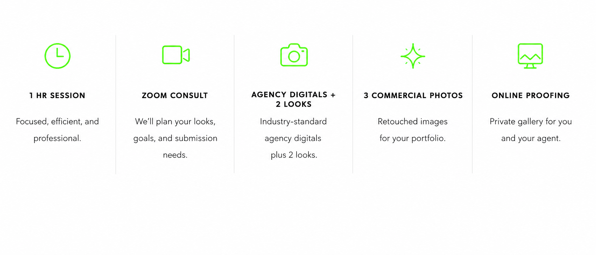 A graphic featuring five sections with icons and text describing a professional photography service: 1st section has a clock icon and text "1 HR SESSION" with details; 2nd has a video camera icon titled "ZOOM CONSULT"; 3rd has a camera icon titled "AGENCY DIGITALS + 2 LOOKS"; 4th has a sparkle icon titled "3 COMMERCIAL PHOTOS"; 5th has a monitor icon titled "ONLINE PROOFING" with additional descriptions.