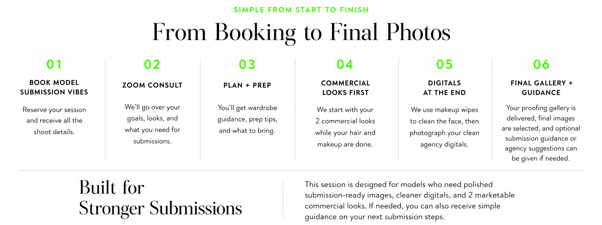 A step-by-step guide titled 'From Booking to Final Photos' with six steps, each with a brief description, highlighted in green and black text.