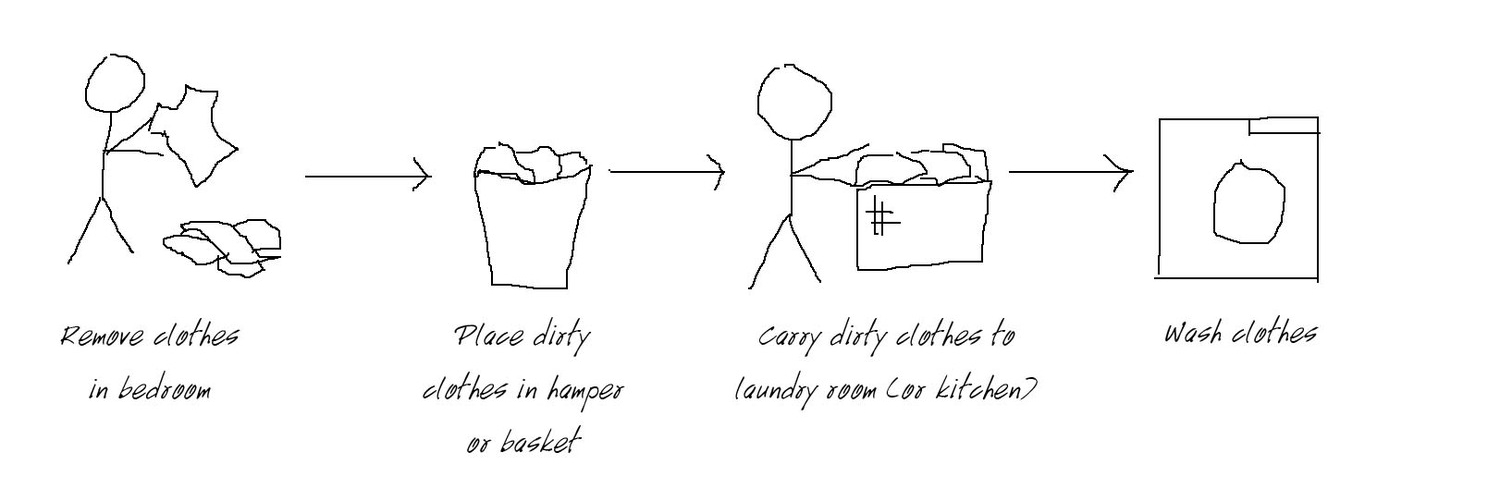 Laundry Diagram 1.jpg