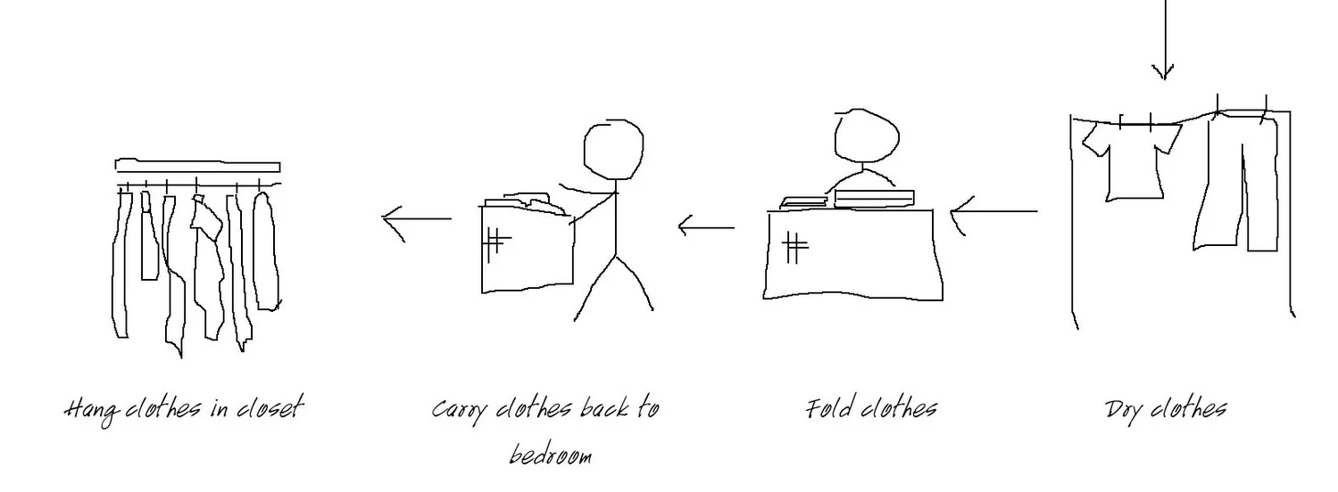 clothes diagram 2.jpg