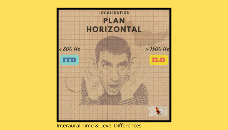 ITD et ILD