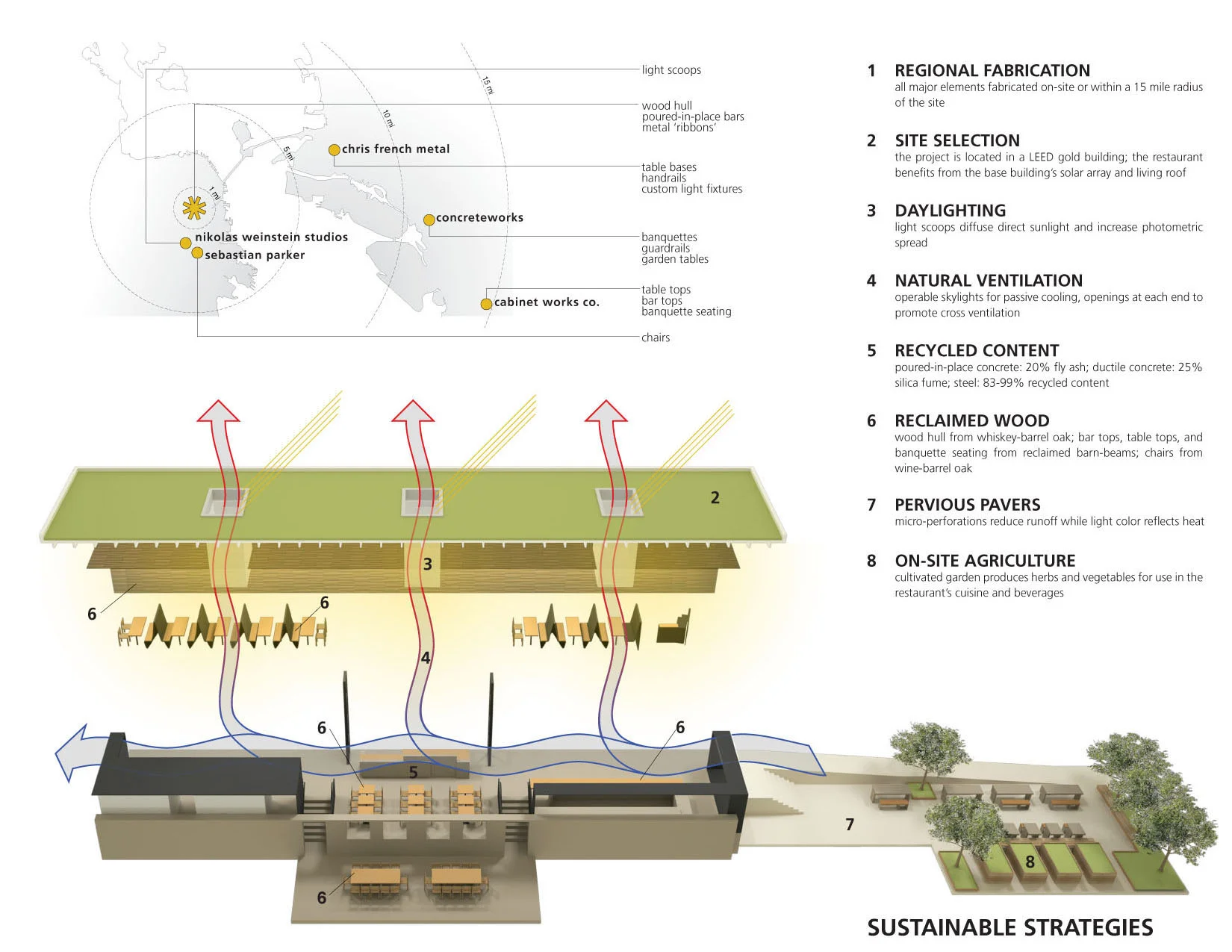 14-Agricole-Sustainable.jpg