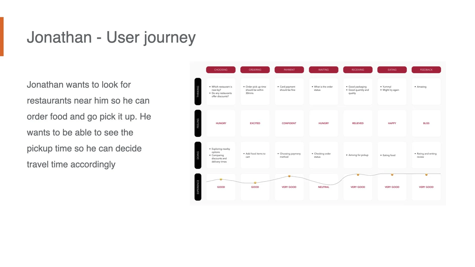 UX Case Study - Food Delivery App.012.jpeg