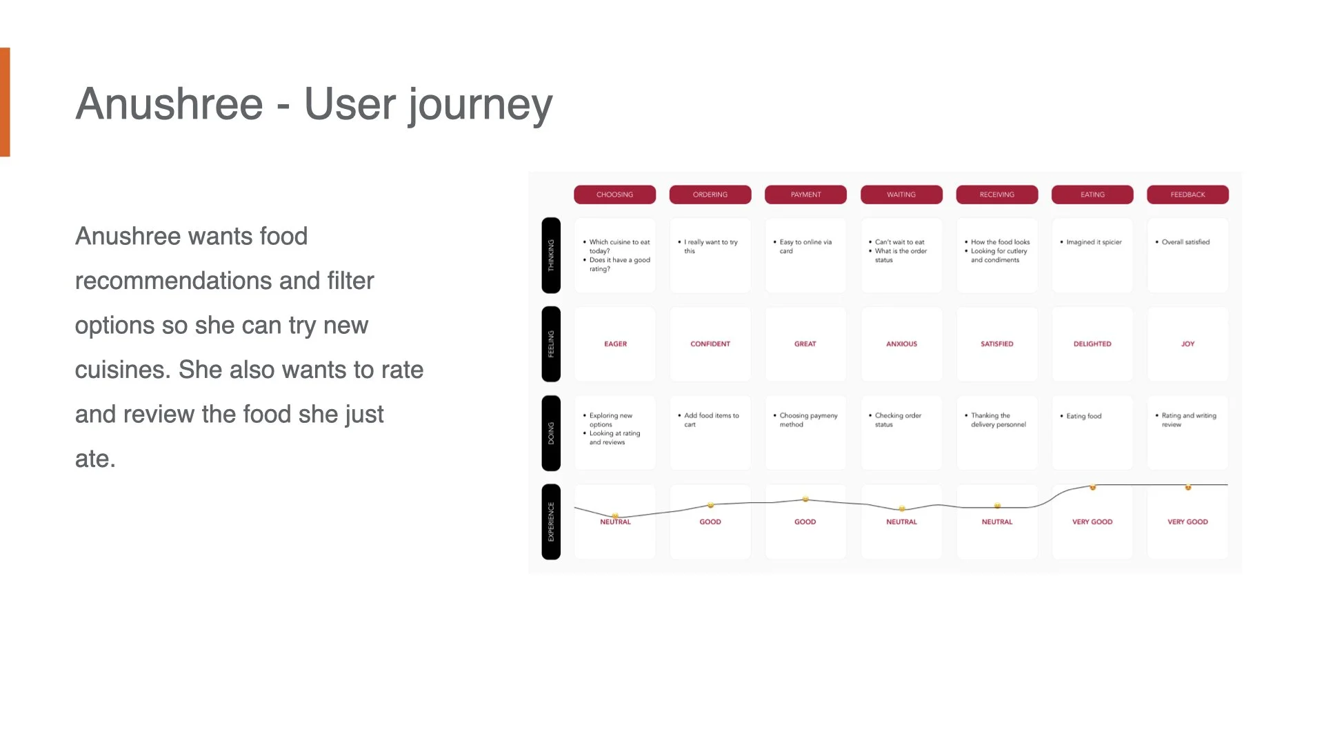 UX Case Study - Food Delivery App.013.jpeg