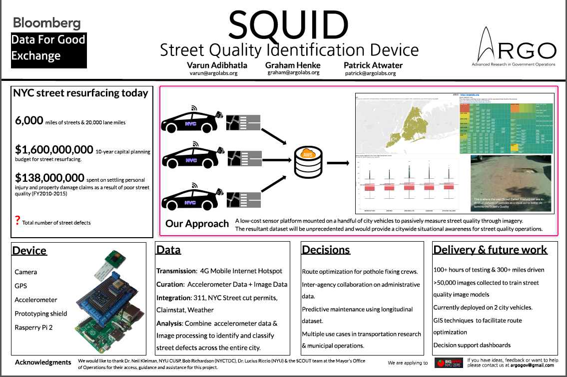 SQUID poster at Bloomberg's D4GX - Click for full version - Full Paper here