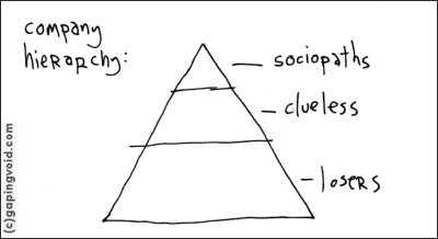 The Gervais Principle, via Venkatesh Rao's Ribbon Farm