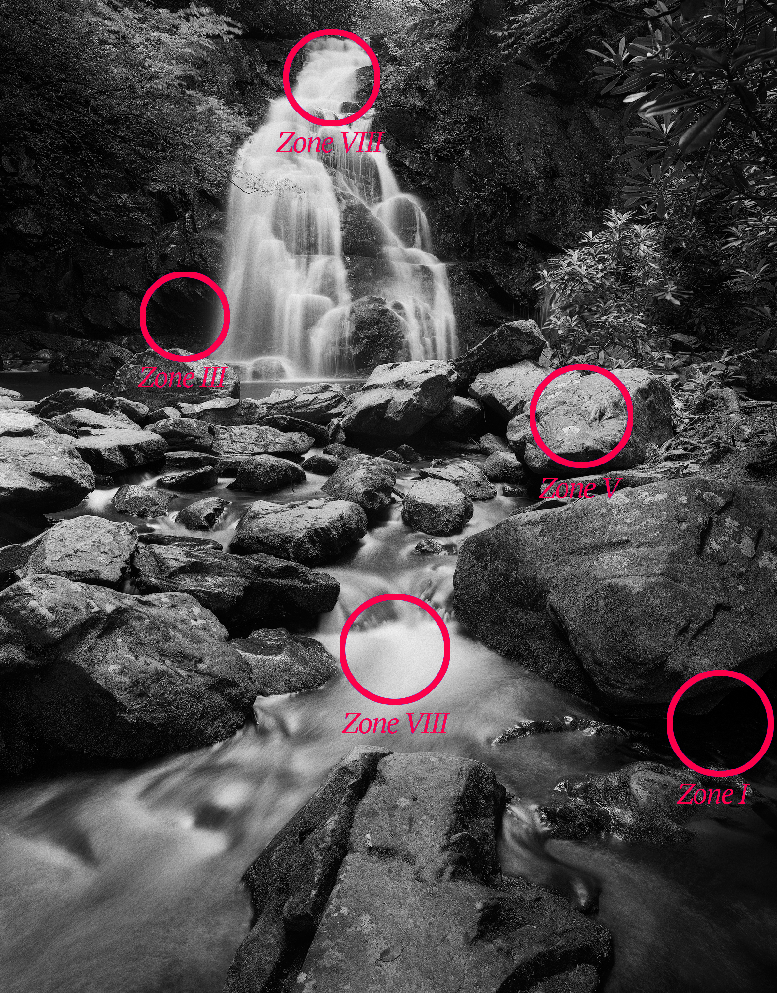 After placing the tones of the white water into Zone VIII, I spot checked the rest of the scene to see what zones these areas fell into.