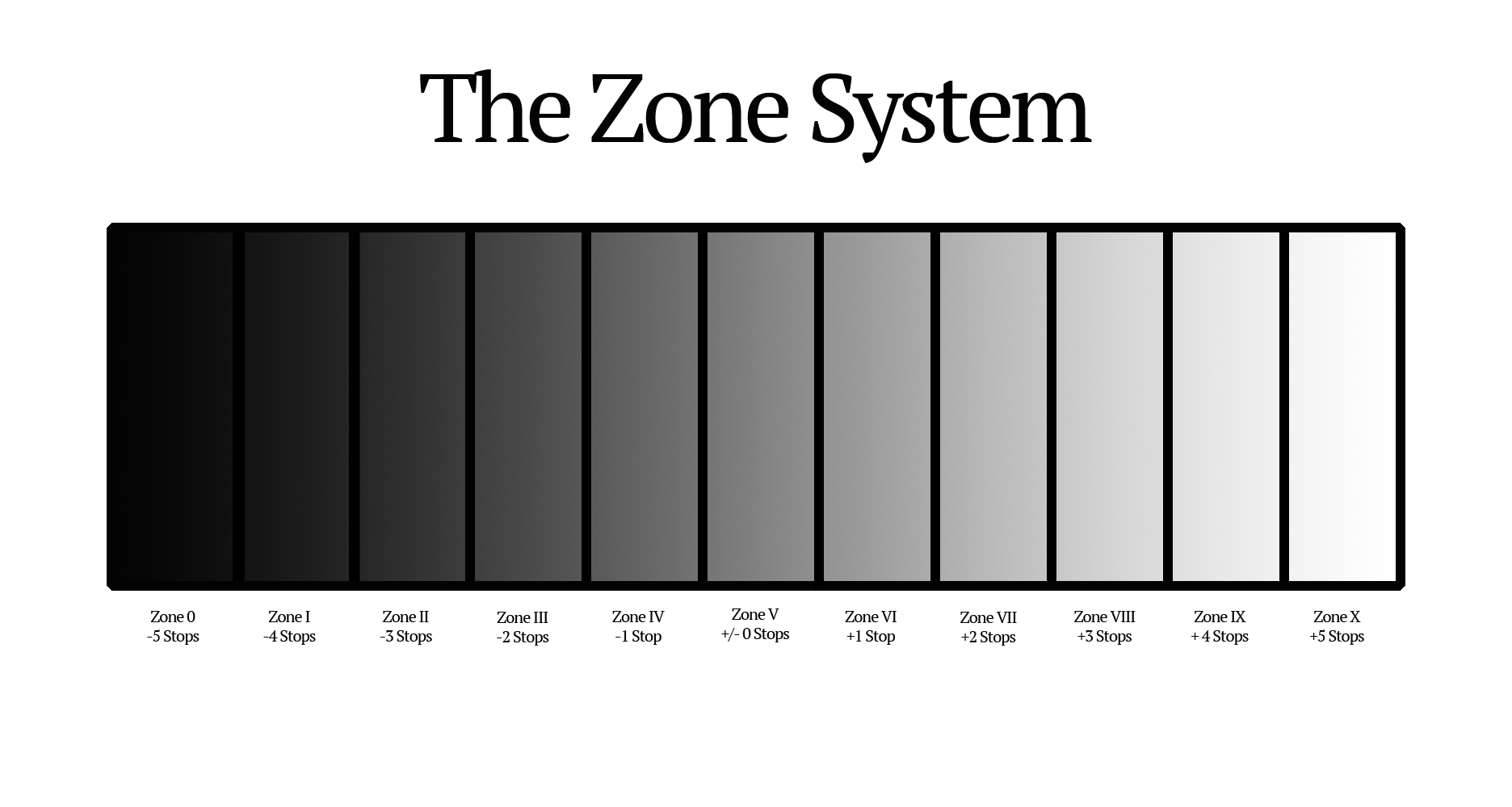 The Zone System in all of its glory.