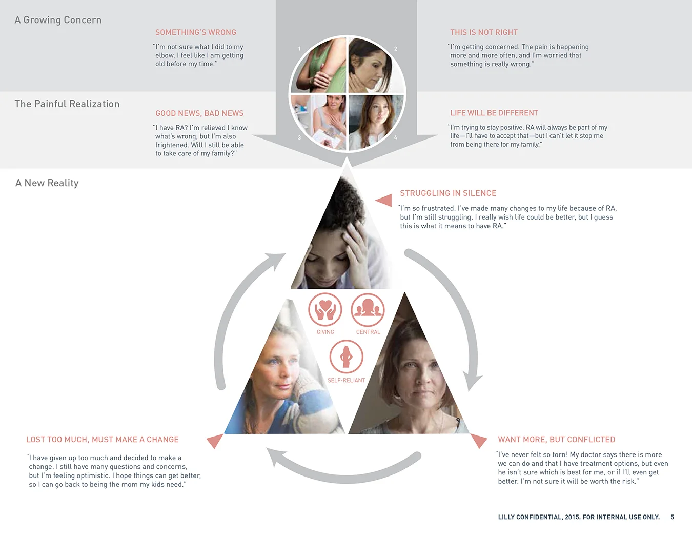 Olum_Patient Journey_Internal_pg_A_journey_Overview.jpg