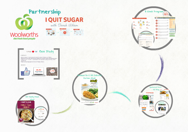 Prezi - Interactive Infographic