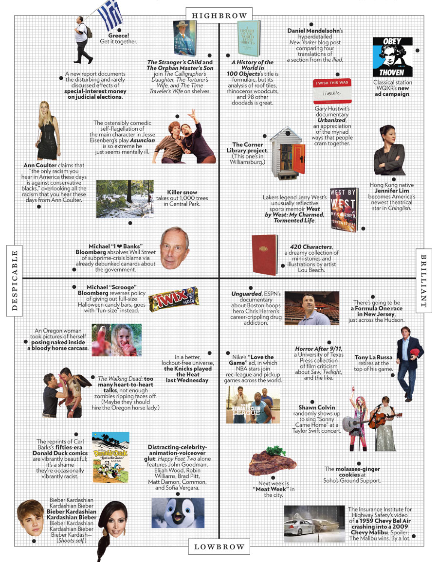 Obeythoven NY Mag Approval Matrix.png