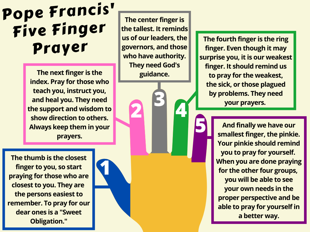 Pope Francis' Five Finger Prayer — St. Margaret Mary Church