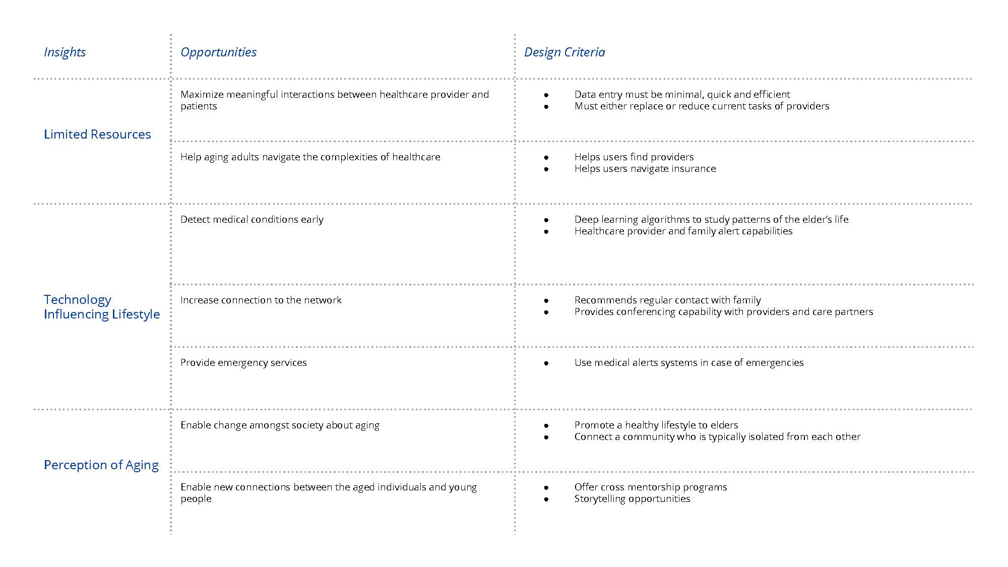 group4_processbook_Page_118.jpg