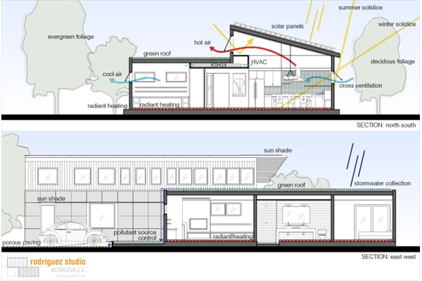 sectional diagrams